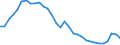 Unit of measure: Percentage of gross domestic product (GDP) / Consolidated/Non consolidated: Consolidated / Sector: Households; non-profit institutions serving households / Financial position: Liabilities / National accounts indicator (ESA 2010): Securities other than shares, loans / Geopolitical entity (reporting): Germany