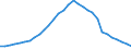 Unit of measure: Percentage of gross domestic product (GDP) / Consolidated/Non consolidated: Consolidated / Sector: Households; non-profit institutions serving households / Financial position: Liabilities / National accounts indicator (ESA 2010): Securities other than shares, loans / Geopolitical entity (reporting): Ireland