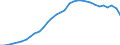 Unit of measure: Percentage of gross domestic product (GDP) / Consolidated/Non consolidated: Consolidated / Sector: Households; non-profit institutions serving households / Financial position: Liabilities / National accounts indicator (ESA 2010): Securities other than shares, loans / Geopolitical entity (reporting): Greece