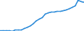 Unit of measure: Percentage of gross domestic product (GDP) / Consolidated/Non consolidated: Consolidated / Sector: Households; non-profit institutions serving households / Financial position: Liabilities / National accounts indicator (ESA 2010): Securities other than shares, loans / Geopolitical entity (reporting): France