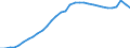 Unit of measure: Percentage of gross domestic product (GDP) / Consolidated/Non consolidated: Consolidated / Sector: Households; non-profit institutions serving households / Financial position: Liabilities / National accounts indicator (ESA 2010): Securities other than shares, loans / Geopolitical entity (reporting): Italy