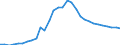 Unit of measure: Percentage of gross domestic product (GDP) / Consolidated/Non consolidated: Consolidated / Sector: Households; non-profit institutions serving households / Financial position: Liabilities / National accounts indicator (ESA 2010): Securities other than shares, loans / Geopolitical entity (reporting): Latvia