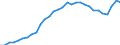 Unit of measure: Percentage of gross domestic product (GDP) / Consolidated/Non consolidated: Consolidated / Sector: Households; non-profit institutions serving households / Financial position: Liabilities / National accounts indicator (ESA 2010): Securities other than shares, loans / Geopolitical entity (reporting): Malta
