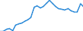 Unit of measure: Percentage of gross domestic product (GDP) / Consolidated/Non consolidated: Consolidated / Sector: Households; non-profit institutions serving households / Financial position: Liabilities / National accounts indicator (ESA 2010): Securities other than shares, loans / Geopolitical entity (reporting): Austria