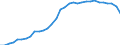 Unit of measure: Percentage of gross domestic product (GDP) / Consolidated/Non consolidated: Consolidated / Sector: Households; non-profit institutions serving households / Financial position: Liabilities / National accounts indicator (ESA 2010): Securities other than shares, loans / Geopolitical entity (reporting): Poland