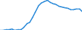 Unit of measure: Percentage of gross domestic product (GDP) / Consolidated/Non consolidated: Consolidated / Sector: Households; non-profit institutions serving households / Financial position: Liabilities / National accounts indicator (ESA 2010): Securities other than shares, loans / Geopolitical entity (reporting): Romania