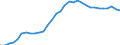 Unit of measure: Percentage of gross domestic product (GDP) / Consolidated/Non consolidated: Consolidated / Sector: Households; non-profit institutions serving households / Financial position: Liabilities / National accounts indicator (ESA 2010): Securities other than shares, loans / Geopolitical entity (reporting): Slovenia
