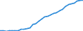 Unit of measure: Percentage of gross domestic product (GDP) / Consolidated/Non consolidated: Consolidated / Sector: Households; non-profit institutions serving households / Financial position: Liabilities / National accounts indicator (ESA 2010): Securities other than shares, loans / Geopolitical entity (reporting): Slovakia