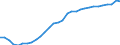 Unit of measure: Percentage of gross domestic product (GDP) / Consolidated/Non consolidated: Consolidated / Sector: Households; non-profit institutions serving households / Financial position: Liabilities / National accounts indicator (ESA 2010): Securities other than shares, loans / Geopolitical entity (reporting): Finland
