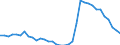 Maßeinheit: Prozent des Bruttoinlandsprodukts (BIP) / Konsolidiert/Nichtkonsolidiert: Konsolidiert / Volkswirtschaftliche Gesamtrechnungen Indikator (ESVG 2010): Schuldverschreibungen / Finanzielle Position: Verbindlichkeiten / Sektor: Nichtfinanzielle Kapitalgesellschaften / Geopolitische Meldeeinheit: Slowakei