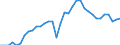 Maßeinheit: Prozent des Bruttoinlandsprodukts (BIP) / Konsolidiert/Nichtkonsolidiert: Konsolidiert / Volkswirtschaftliche Gesamtrechnungen Indikator (ESVG 2010): Schuldverschreibungen / Finanzielle Position: Verbindlichkeiten / Sektor: Nichtfinanzielle Kapitalgesellschaften / Geopolitische Meldeeinheit: Finnland