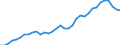 Maßeinheit: Prozent des Bruttoinlandsprodukts (BIP) / Konsolidiert/Nichtkonsolidiert: Konsolidiert / Volkswirtschaftliche Gesamtrechnungen Indikator (ESVG 2010): Schuldverschreibungen / Finanzielle Position: Verbindlichkeiten / Sektor: Nichtfinanzielle Kapitalgesellschaften / Geopolitische Meldeeinheit: Schweden