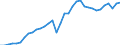 Unit of measure: Million units of national currency / Consolidated/Non consolidated: Consolidated / National accounts indicator (ESA 2010): Debt securities / Financial position: Liabilities / Sector: Non-financial corporations / Geopolitical entity (reporting): Finland