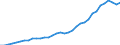 Unit of measure: Million units of national currency / Consolidated/Non consolidated: Consolidated / National accounts indicator (ESA 2010): Debt securities / Financial position: Liabilities / Sector: Non-financial corporations / Geopolitical entity (reporting): Sweden