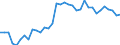 Maßeinheit: Prozent des Bruttoinlandsprodukts (BIP) / Konsolidiert/Nichtkonsolidiert: Konsolidiert / Volkswirtschaftliche Gesamtrechnungen Indikator (ESVG 2010): Kredite / Finanzielle Position: Verbindlichkeiten / Sektor: Nichtfinanzielle Kapitalgesellschaften / Geopolitische Meldeeinheit: Finnland