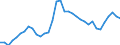 Maßeinheit: Prozent des Bruttoinlandsprodukts (BIP) / Konsolidiert/Nichtkonsolidiert: Konsolidiert / Volkswirtschaftliche Gesamtrechnungen Indikator (ESVG 2010): Kredite / Finanzielle Position: Verbindlichkeiten / Sektor: Nichtfinanzielle Kapitalgesellschaften / Geopolitische Meldeeinheit: Schweden