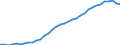 Maßeinheit: Prozent des Bruttoinlandsprodukts (BIP) / Konsolidiert/Nichtkonsolidiert: Konsolidiert / Volkswirtschaftliche Gesamtrechnungen Indikator (ESVG 2010): Kredite / Finanzielle Position: Verbindlichkeiten / Sektor: Private Haushalte / Geopolitische Meldeeinheit: Slowakei