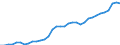 Unit of measure: Million units of national currency / Consolidated/Non consolidated: Consolidated / National accounts indicator (ESA 2010): Loans / Financial position: Liabilities / Sector: Non-financial corporations / Geopolitical entity (reporting): Slovakia