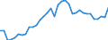 Unit of measure: Million units of national currency / Consolidated/Non consolidated: Consolidated / National accounts indicator (ESA 2010): Loans / Financial position: Liabilities / Sector: Non-profit institutions serving households / Geopolitical entity (reporting): Finland