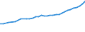 Sector of performance: All sectors / Unit of measure: Million units of national currency / Geopolitical entity (reporting): Sweden
