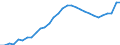 Sector of performance: All sectors / Unit of measure: Percentage of gross domestic product (GDP) / Geopolitical entity (reporting): Spain