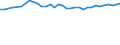 Sector of performance: All sectors / Unit of measure: Percentage of gross domestic product (GDP) / Geopolitical entity (reporting): Sweden