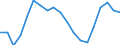 Age class: From 15 to 74 years / Unit of measure: Three-year average / Sex: Total / Geopolitical entity (reporting): Sweden