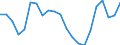 Geschlecht: Insgesamt / Altersklasse: 15 bis 24 Jahre / Maßeinheit: Anteil der Erwerbspersonen / Geopolitische Meldeeinheit: Schweden