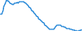 Seasonal adjustment: Seasonally adjusted data, not calendar adjusted data / Sex: Total / Age class: From 15 to 74 years / Unit of measure: Percentage of population in the labour force / Geopolitical entity (reporting): Slovakia