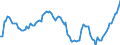 Seasonal adjustment: Seasonally adjusted data, not calendar adjusted data / Sex: Total / Age class: From 15 to 74 years / Unit of measure: Percentage of population in the labour force / Geopolitical entity (reporting): Finland