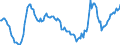 Seasonal adjustment: Seasonally adjusted data, not calendar adjusted data / Sex: Total / Age class: From 15 to 74 years / Unit of measure: Percentage of population in the labour force / Geopolitical entity (reporting): Sweden