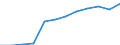 Accommodation unit: Establishments / Territorial typology: Total / Statistical classification of economic activities in the European Community (NACE Rev. 2): Hotels; holiday and other short-stay accommodation; camping grounds, recreational vehicle parks and trailer parks / Unit of measure: Number / Geopolitical entity (reporting): Belgium