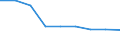 Accommodation unit: Establishments / Territorial typology: Total / Statistical classification of economic activities in the European Community (NACE Rev. 2): Hotels; holiday and other short-stay accommodation; camping grounds, recreational vehicle parks and trailer parks / Unit of measure: Number / Geopolitical entity (reporting): Ireland