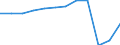 Accommodation unit: Establishments / Territorial typology: Total / Statistical classification of economic activities in the European Community (NACE Rev. 2): Hotels; holiday and other short-stay accommodation; camping grounds, recreational vehicle parks and trailer parks / Unit of measure: Number / Geopolitical entity (reporting): Greece