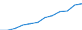 Accommodation unit: Establishments / Territorial typology: Total / Statistical classification of economic activities in the European Community (NACE Rev. 2): Hotels; holiday and other short-stay accommodation; camping grounds, recreational vehicle parks and trailer parks / Unit of measure: Number / Geopolitical entity (reporting): Spain