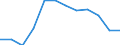 Accommodation unit: Establishments / Territorial typology: Total / Statistical classification of economic activities in the European Community (NACE Rev. 2): Hotels; holiday and other short-stay accommodation; camping grounds, recreational vehicle parks and trailer parks / Unit of measure: Number / Geopolitical entity (reporting): France