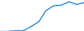 Accommodation unit: Establishments / Territorial typology: Total / Statistical classification of economic activities in the European Community (NACE Rev. 2): Hotels; holiday and other short-stay accommodation; camping grounds, recreational vehicle parks and trailer parks / Unit of measure: Number / Geopolitical entity (reporting): Italy