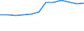 Accommodation unit: Establishments / Territorial typology: Total / Statistical classification of economic activities in the European Community (NACE Rev. 2): Hotels; holiday and other short-stay accommodation; camping grounds, recreational vehicle parks and trailer parks / Unit of measure: Number / Geopolitical entity (reporting): Latvia