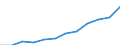 Accommodation unit: Establishments / Territorial typology: Total / Statistical classification of economic activities in the European Community (NACE Rev. 2): Hotels; holiday and other short-stay accommodation; camping grounds, recreational vehicle parks and trailer parks / Unit of measure: Number / Geopolitical entity (reporting): Malta