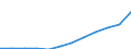 Accommodation unit: Establishments / Territorial typology: Total / Statistical classification of economic activities in the European Community (NACE Rev. 2): Hotels; holiday and other short-stay accommodation; camping grounds, recreational vehicle parks and trailer parks / Unit of measure: Number / Geopolitical entity (reporting): Austria