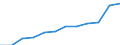 Accommodation unit: Establishments / Territorial typology: Total / Statistical classification of economic activities in the European Community (NACE Rev. 2): Hotels; holiday and other short-stay accommodation; camping grounds, recreational vehicle parks and trailer parks / Unit of measure: Number / Geopolitical entity (reporting): Romania