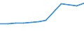 Accommodation unit: Establishments / Territorial typology: Total / Statistical classification of economic activities in the European Community (NACE Rev. 2): Hotels; holiday and other short-stay accommodation; camping grounds, recreational vehicle parks and trailer parks / Unit of measure: Number / Geopolitical entity (reporting): Slovenia