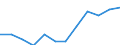 Accommodation unit: Establishments / Territorial typology: Total / Statistical classification of economic activities in the European Community (NACE Rev. 2): Hotels; holiday and other short-stay accommodation; camping grounds, recreational vehicle parks and trailer parks / Unit of measure: Number / Geopolitical entity (reporting): Slovakia