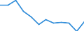 Accommodation unit: Establishments / Territorial typology: Total / Statistical classification of economic activities in the European Community (NACE Rev. 2): Hotels; holiday and other short-stay accommodation; camping grounds, recreational vehicle parks and trailer parks / Unit of measure: Number / Geopolitical entity (reporting): Finland
