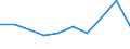 Accommodation unit: Establishments / Territorial typology: Total / Statistical classification of economic activities in the European Community (NACE Rev. 2): Hotels; holiday and other short-stay accommodation; camping grounds, recreational vehicle parks and trailer parks / Unit of measure: Number / Geopolitical entity (reporting): Liechtenstein