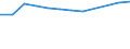 Accommodation unit: Establishments / Territorial typology: Total / Statistical classification of economic activities in the European Community (NACE Rev. 2): Hotels; holiday and other short-stay accommodation; camping grounds, recreational vehicle parks and trailer parks / Unit of measure: Number / Geopolitical entity (reporting): Norway