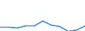 Accommodation unit: Establishments / Territorial typology: Total / Statistical classification of economic activities in the European Community (NACE Rev. 2): Hotels; holiday and other short-stay accommodation; camping grounds, recreational vehicle parks and trailer parks / Unit of measure: Percentage change on previous period / Geopolitical entity (reporting): Euro area (EA11-1999, EA12-2001, EA13-2007, EA15-2008, EA16-2009, EA17-2011, EA18-2014, EA19-2015, EA20-2023)