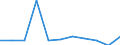 Accommodation unit: Establishments / Territorial typology: Total / Statistical classification of economic activities in the European Community (NACE Rev. 2): Hotels; holiday and other short-stay accommodation; camping grounds, recreational vehicle parks and trailer parks / Unit of measure: Percentage change on previous period / Geopolitical entity (reporting): Belgium