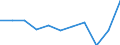 Accommodation unit: Establishments / Territorial typology: Total / Statistical classification of economic activities in the European Community (NACE Rev. 2): Hotels; holiday and other short-stay accommodation; camping grounds, recreational vehicle parks and trailer parks / Unit of measure: Percentage change on previous period / Geopolitical entity (reporting): Bulgaria