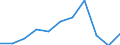 Accommodation unit: Establishments / Territorial typology: Total / Statistical classification of economic activities in the European Community (NACE Rev. 2): Hotels; holiday and other short-stay accommodation; camping grounds, recreational vehicle parks and trailer parks / Unit of measure: Percentage change on previous period / Geopolitical entity (reporting): Germany